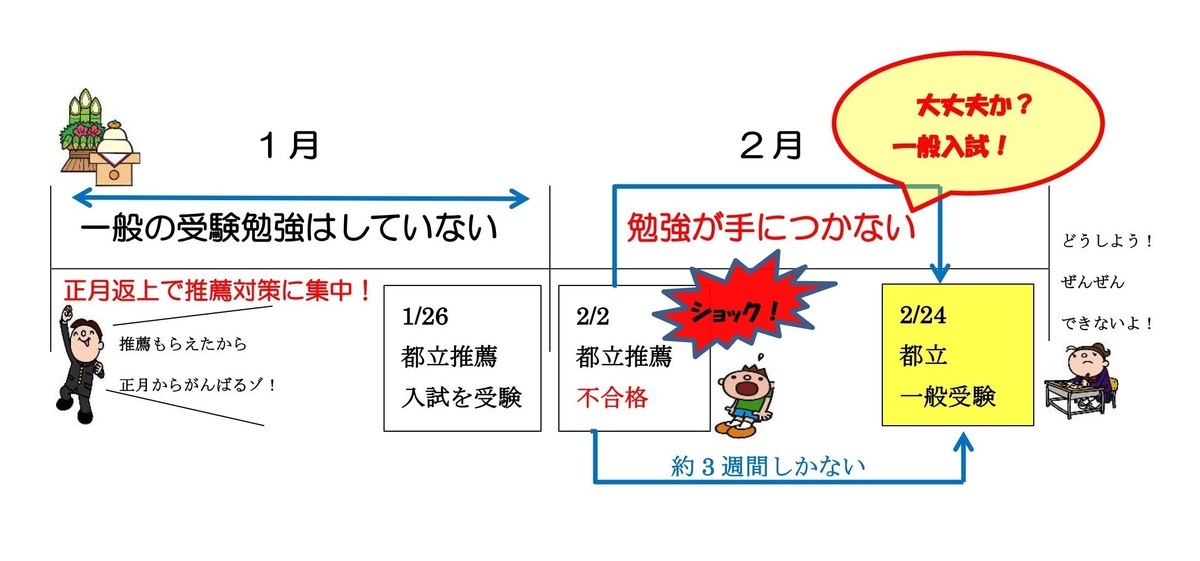 都立高校入試について 秋津進学教室 新秋津駅から1分